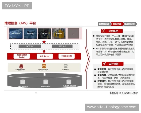 智慧化改造为场馆带来增量收入，开辟盈利新路径