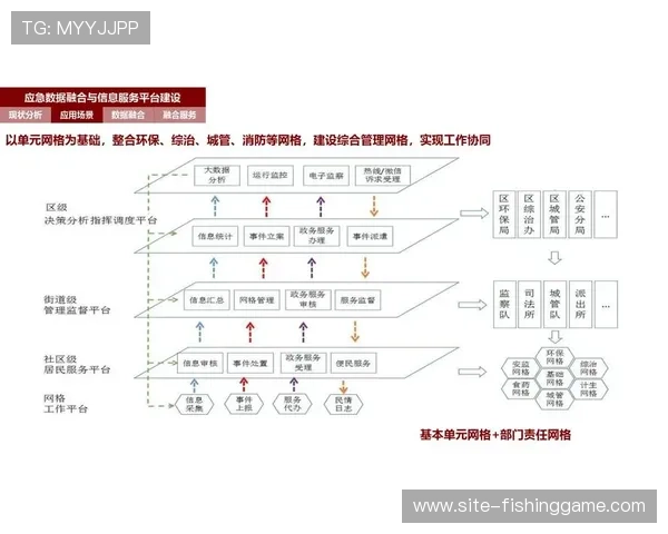 当前阶段赛事管理整合公共安全资源，提升应急处理能力